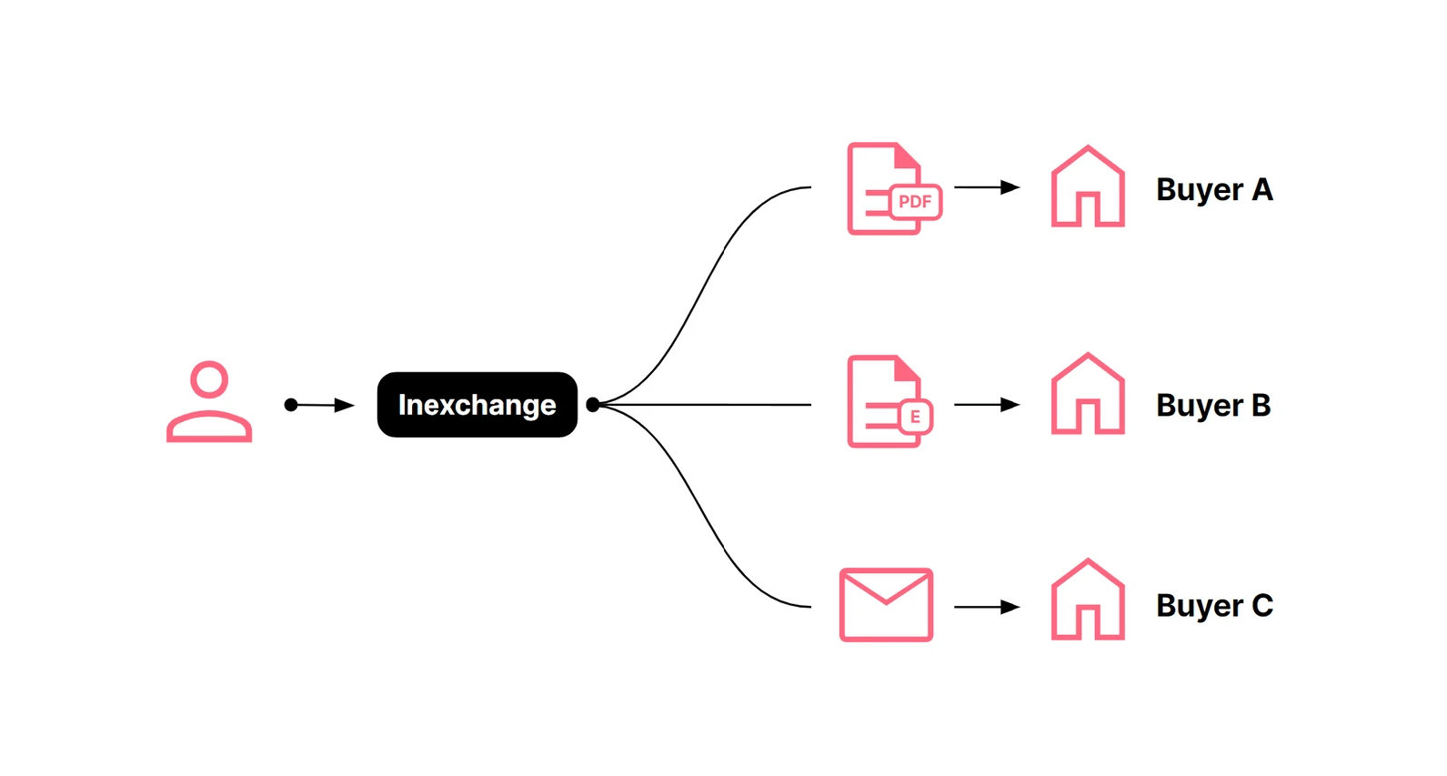 Inexchange - Design manual (1)_Page_30_Image_0001